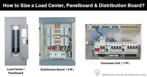 electrical distribution box sizes|distribution board size calculator.